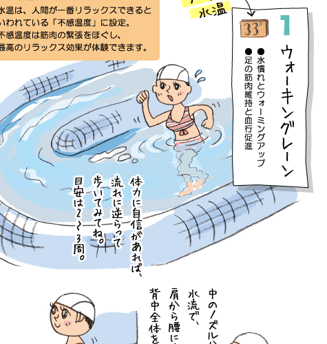 1ウォーキングレーンル