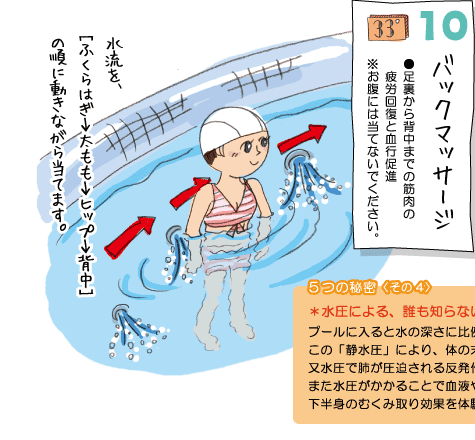 10バックマッサージ