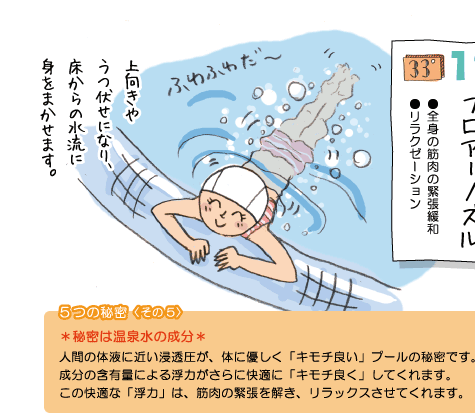 12フロアーノズル