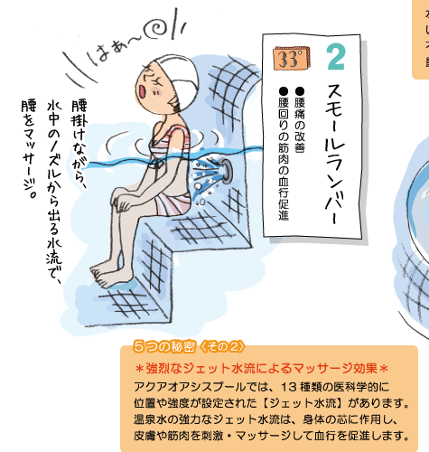 2スモールランバー