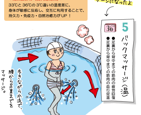 5バックマッサージ（温）