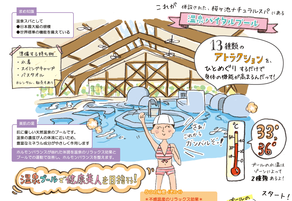 併設された、桜ヶ池ナチュラルスパにあるカラダのオアシスプール