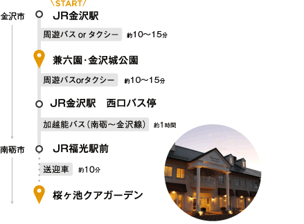 金沢駅から桜ヶ池クアガーデンの道のり例